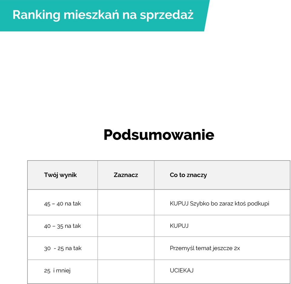 ktoś podkupi 40 35 na tak KUPUJ 30-25 na