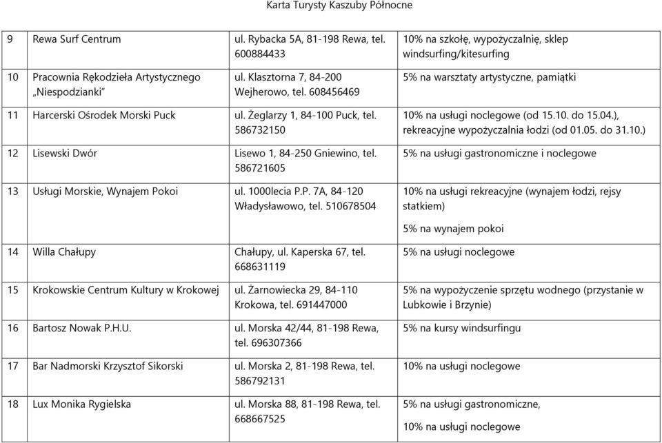 586732150 12 Lisewski Dwór Lisewo 1, 84-250 Gniewino, tel. 586721605 13 Usługi Morskie, Wynajem Pokoi ul. 1000lecia P.P. 7A, 84-120 Władysławowo, tel. 510678504 