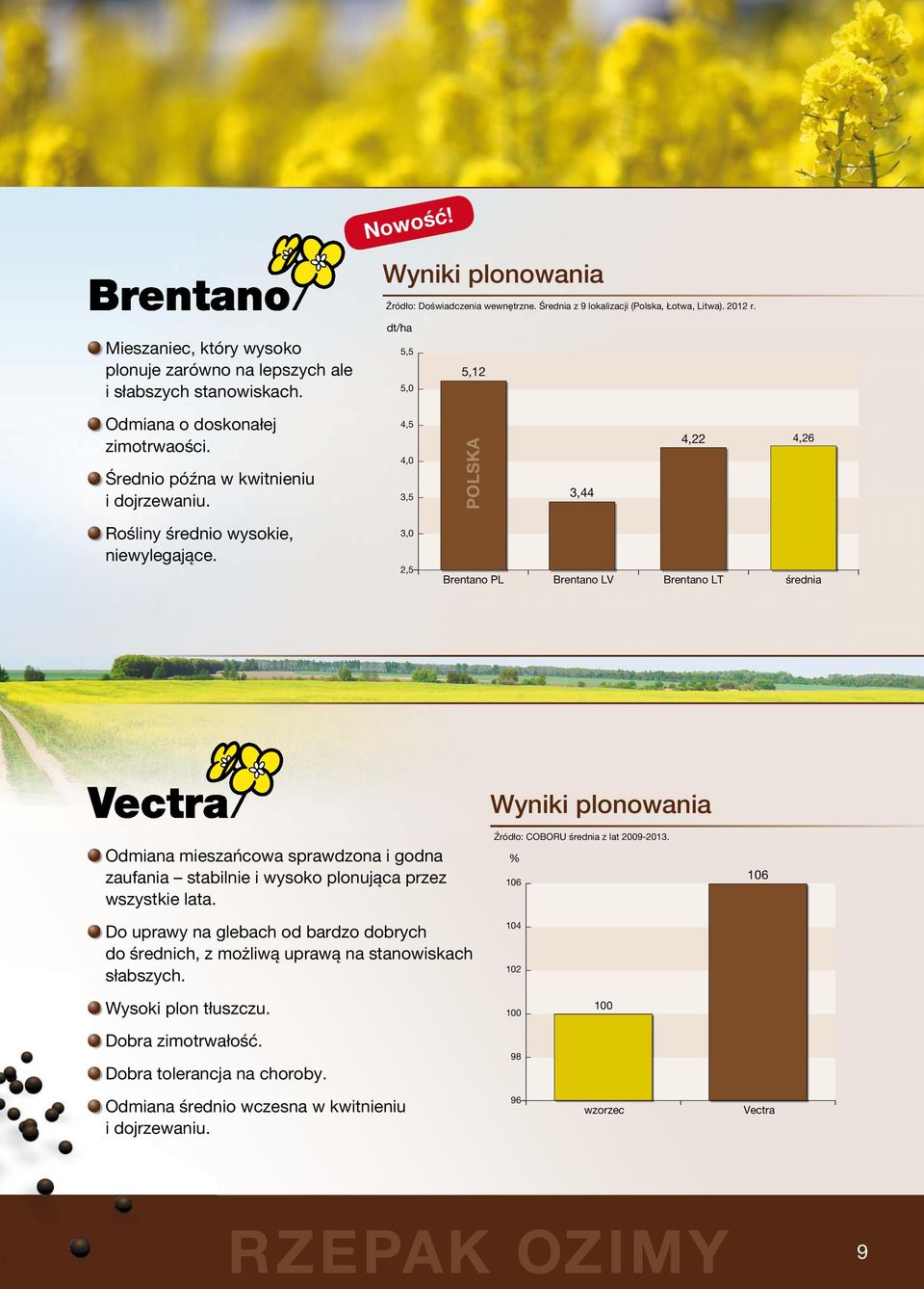 3,0 2,5 Brentano PL Brentano LV Brentano LT średnia Odmiana mieszańcowa sprawdzona i godna zaufania stabilnie i wysoko plonująca przez wszystkie lata.