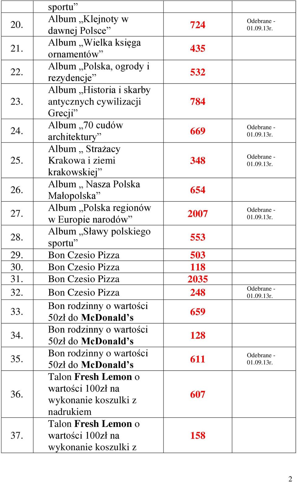 Album Sławy polskiego sportu 553 29. Bon Czesio Pizza 503 30. Bon Czesio Pizza 118 31. Bon Czesio Pizza 2035 32. Bon Czesio Pizza 248 33. Bon rodzinny o wartości 50zł do McDonald s 659 34.