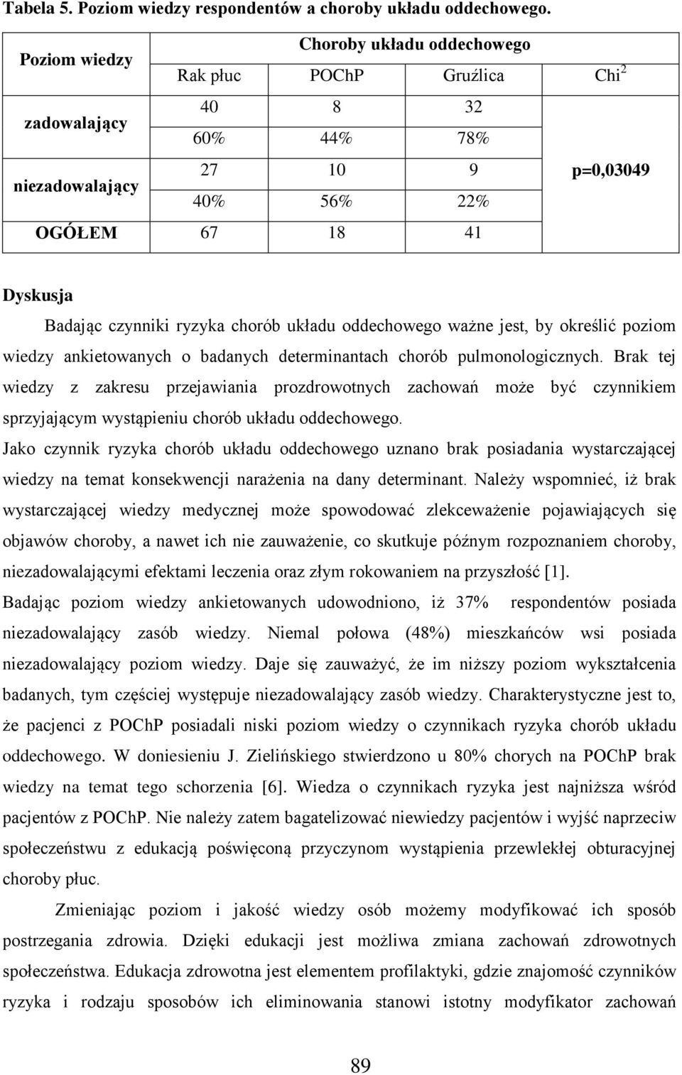 chorób układu oddechowego ważne jest, by określić poziom wiedzy ankietowanych o badanych determinantach chorób pulmonologicznych.