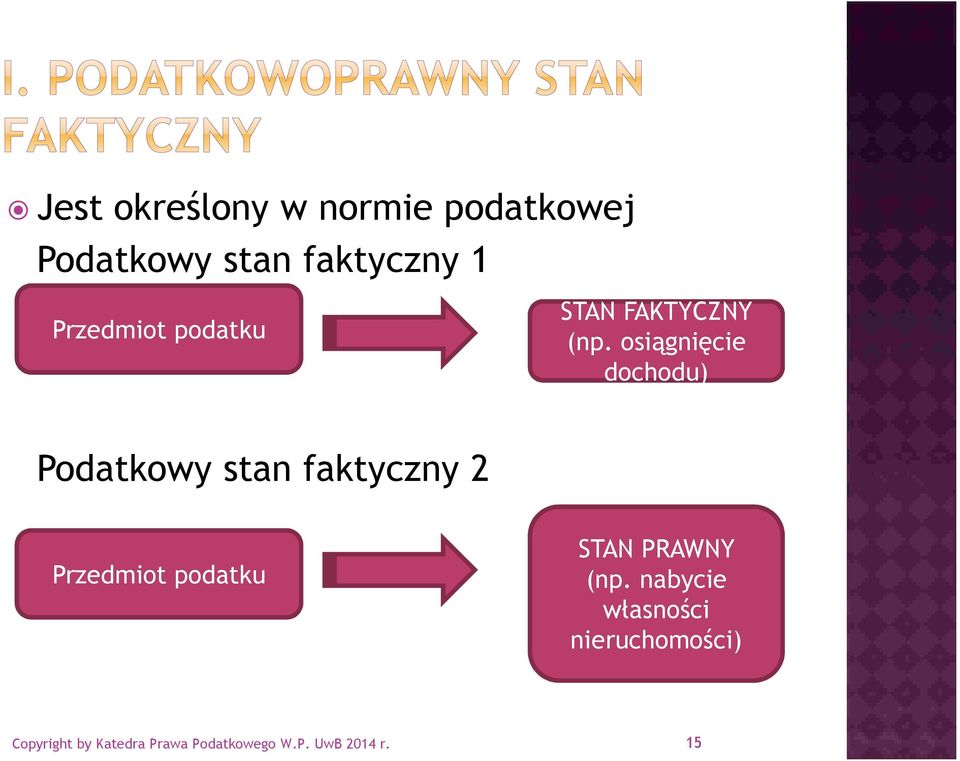 osiągnięcie dochodu) Podatkowy stan faktyczny 2