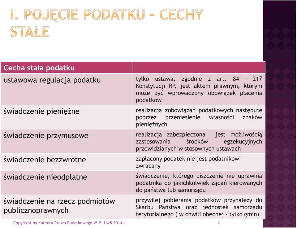 znaków pieniężnych świadczenie przymusowe realizacja zabezpieczona jest możliwością zastosowania środków egzekucyjnych przewidzianych w stosownych ustawach świadczenie bezzwrotne świadczenie