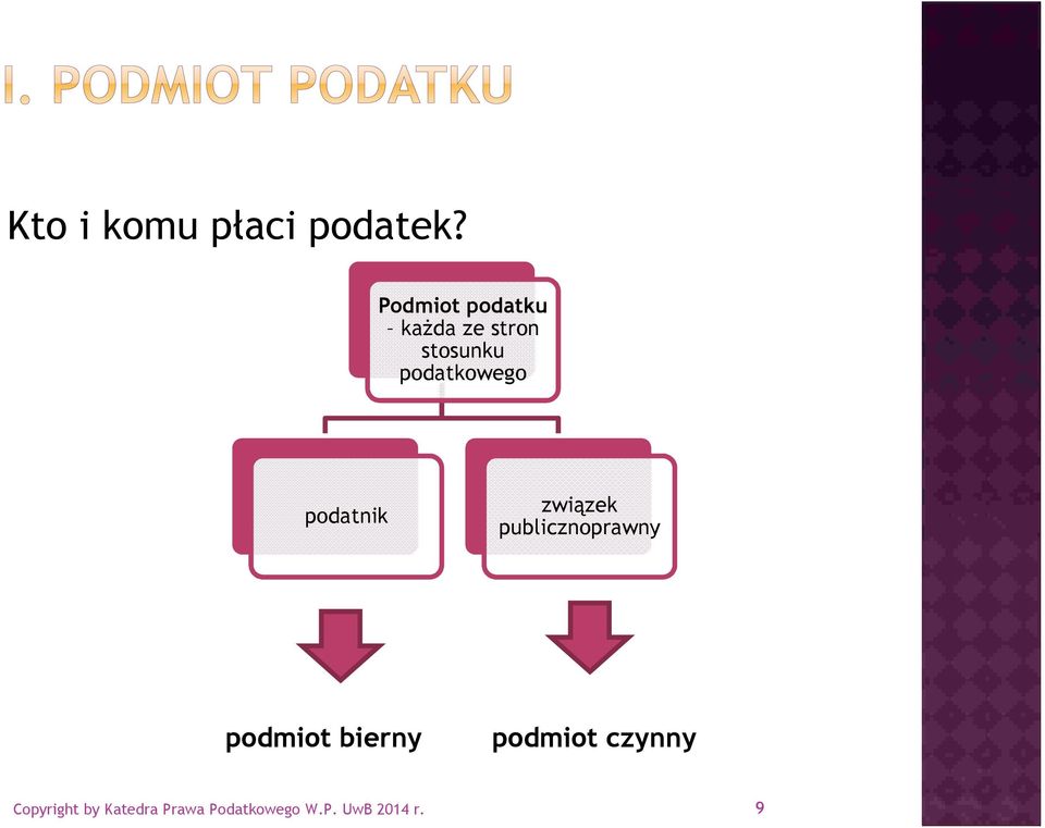 stosunku podatkowego podatnik