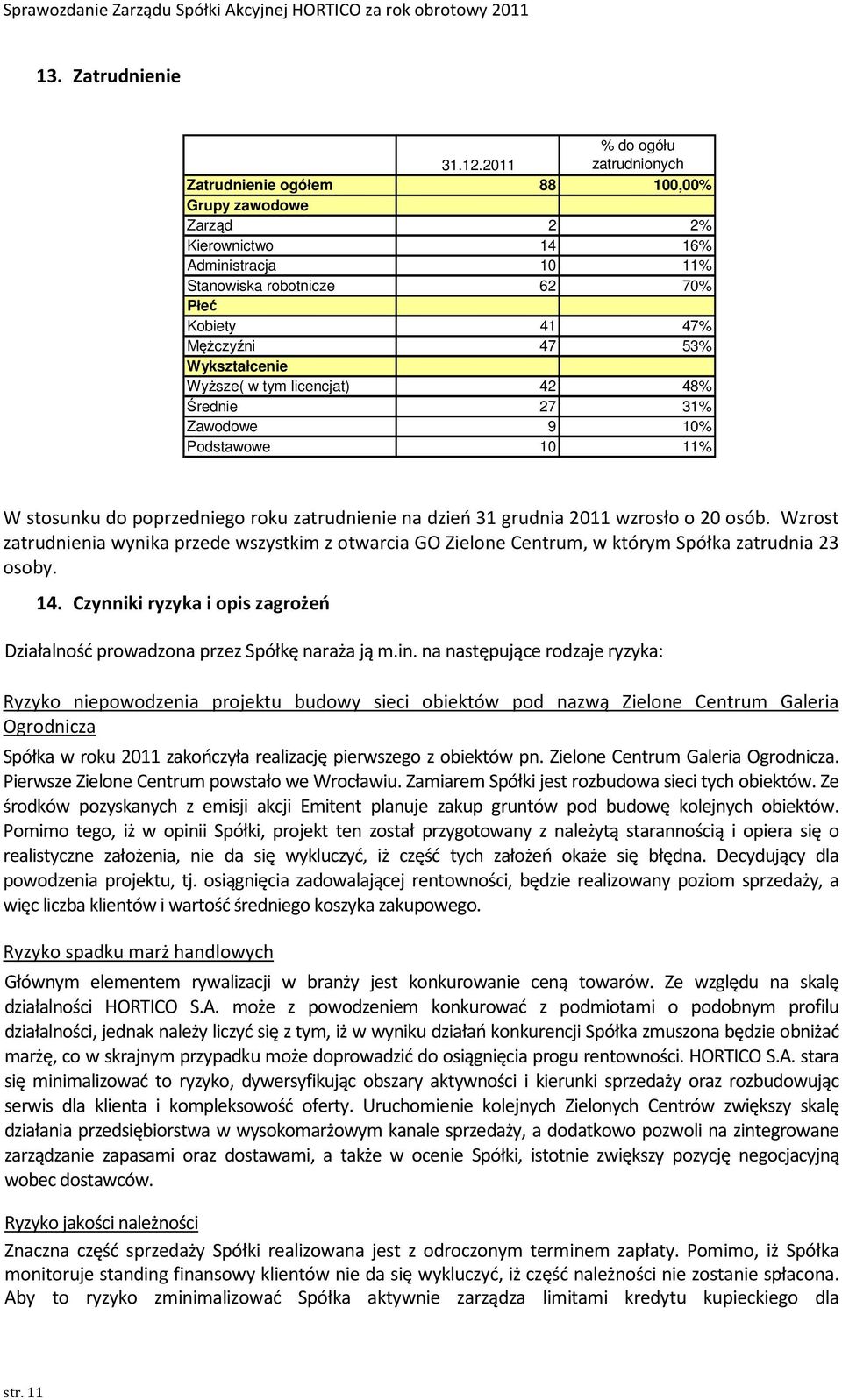 Wyższe( w tym licencjat) 42 48% Średnie 27 31% Zawodowe 9 10% Podstawowe 10 11% W stosunku do poprzedniego roku zatrudnienie na dzień 31 grudnia 2011 wzrosło o 20 osób.