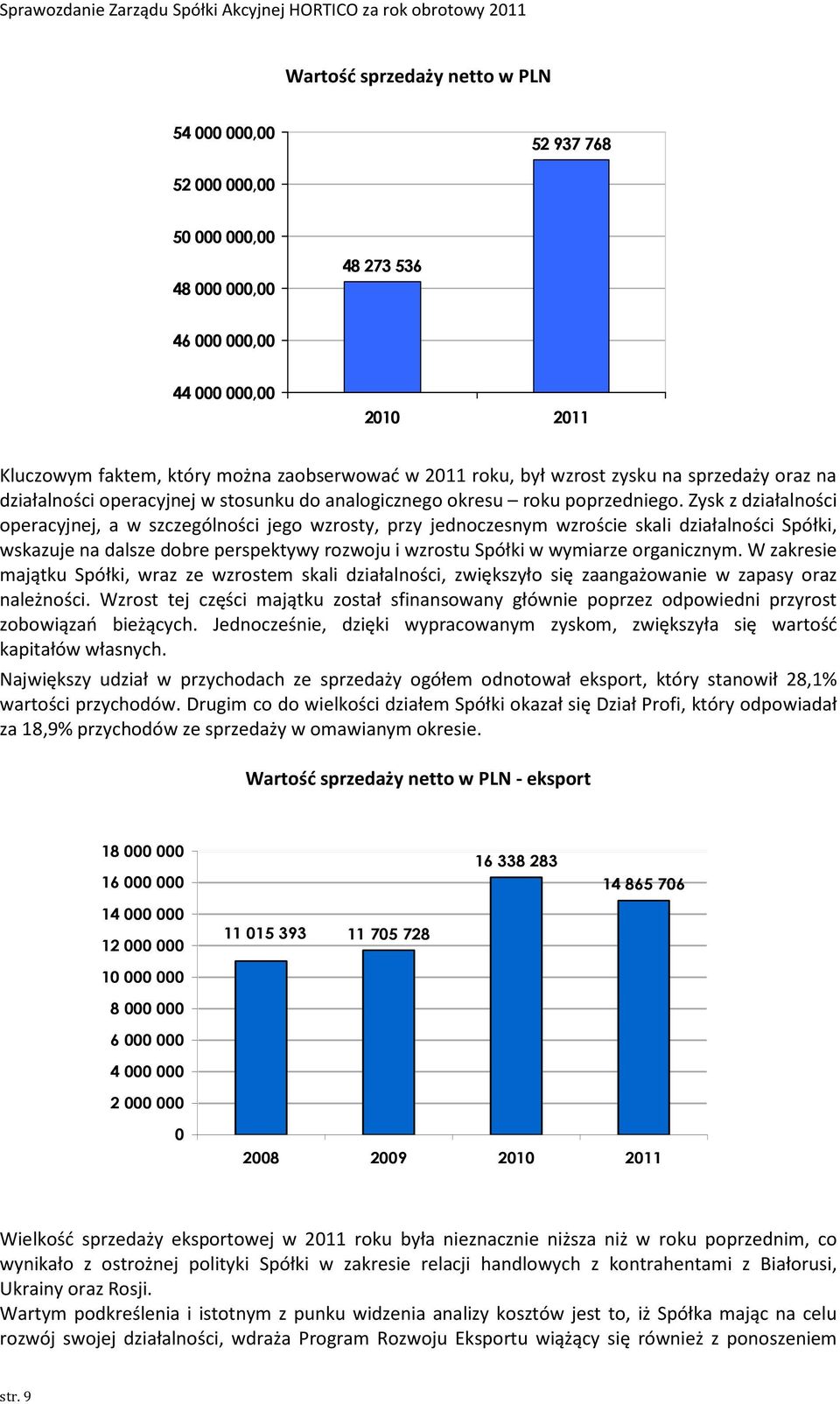 Zysk z działalności operacyjnej, a w szczególności jego wzrosty, przy jednoczesnym wzroście skali działalności Spółki, wskazuje na dalsze dobre perspektywy rozwoju i wzrostu Spółki w wymiarze