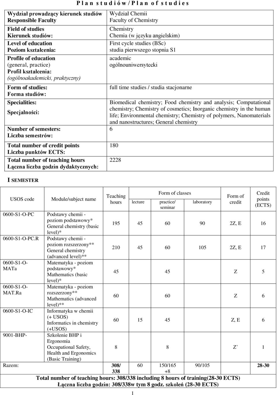 godzin dydaktycznych: I SEMESTER PC Podstawy chemii - poziom podstawowy* General chemistry (basic PC.R Podstawy chemii - poziom rozszerzony** General chemistry MATa MAT.