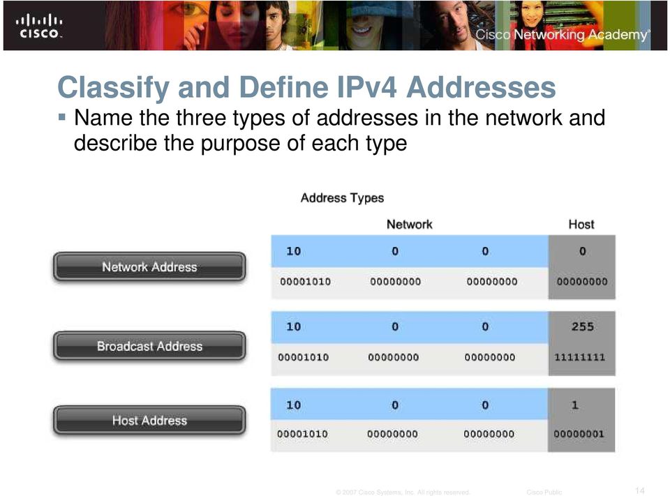 of addresses in the network