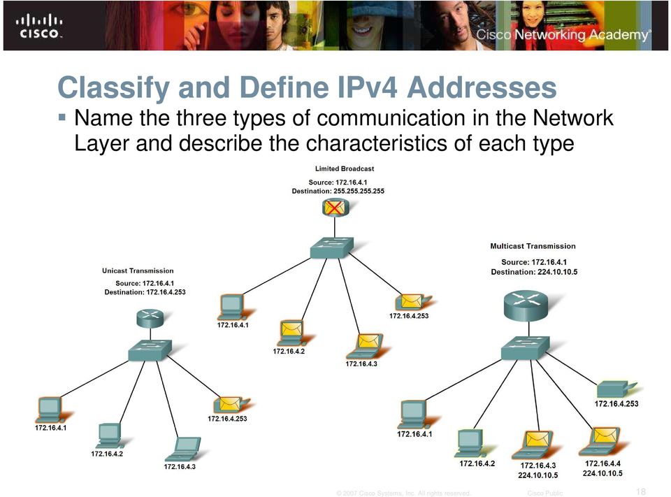 communication in the Network Layer