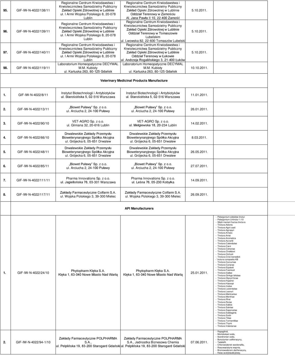 Lwowska 82, 22-600 Tomaszów Lubelski Oddział Terenowy w Łukowie ul. Andrzeja Rogalińskiego 3, 21-400 Łuków Laboratorium Homeopatyczne DECYMAL M.M. Kubisty ul. Kartuska 263, 80-125 Gdańsk 10.10.2011.