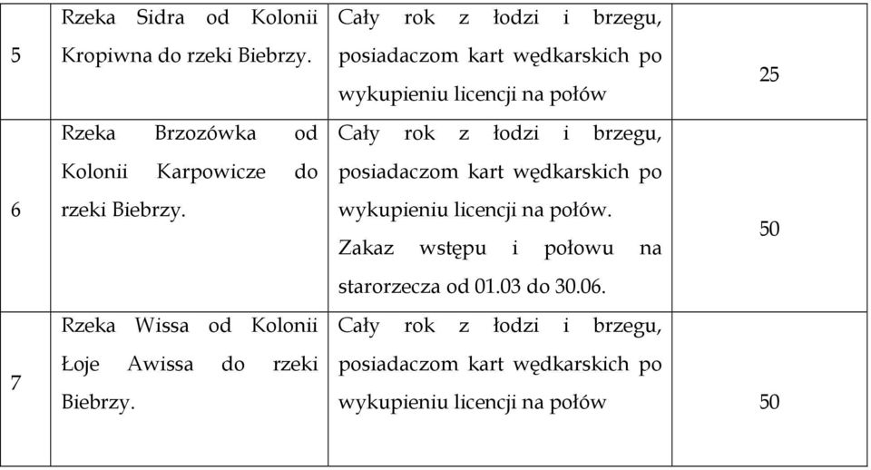 Cały rok z łodzi i brzegu, posiadaczom kart wędkarskich po 25 wykupieniu licencji na połów Cały rok z łodzi i brzegu,