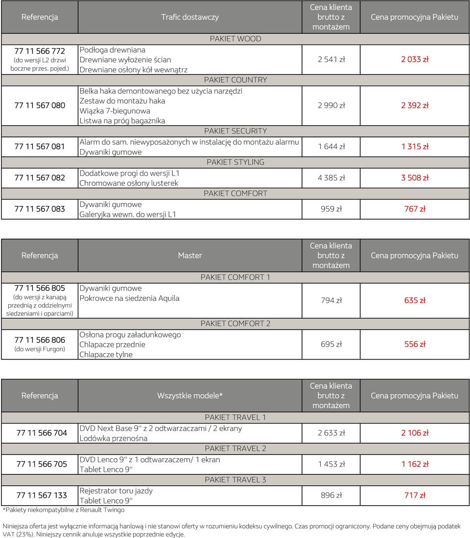 bagażnika PAKIET SECURITY 2 990 zł 2 392 zł 77 11 567 081 Alarm do sam.