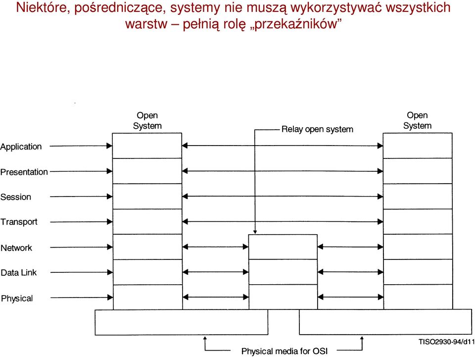 wykorzystywać wszystkich