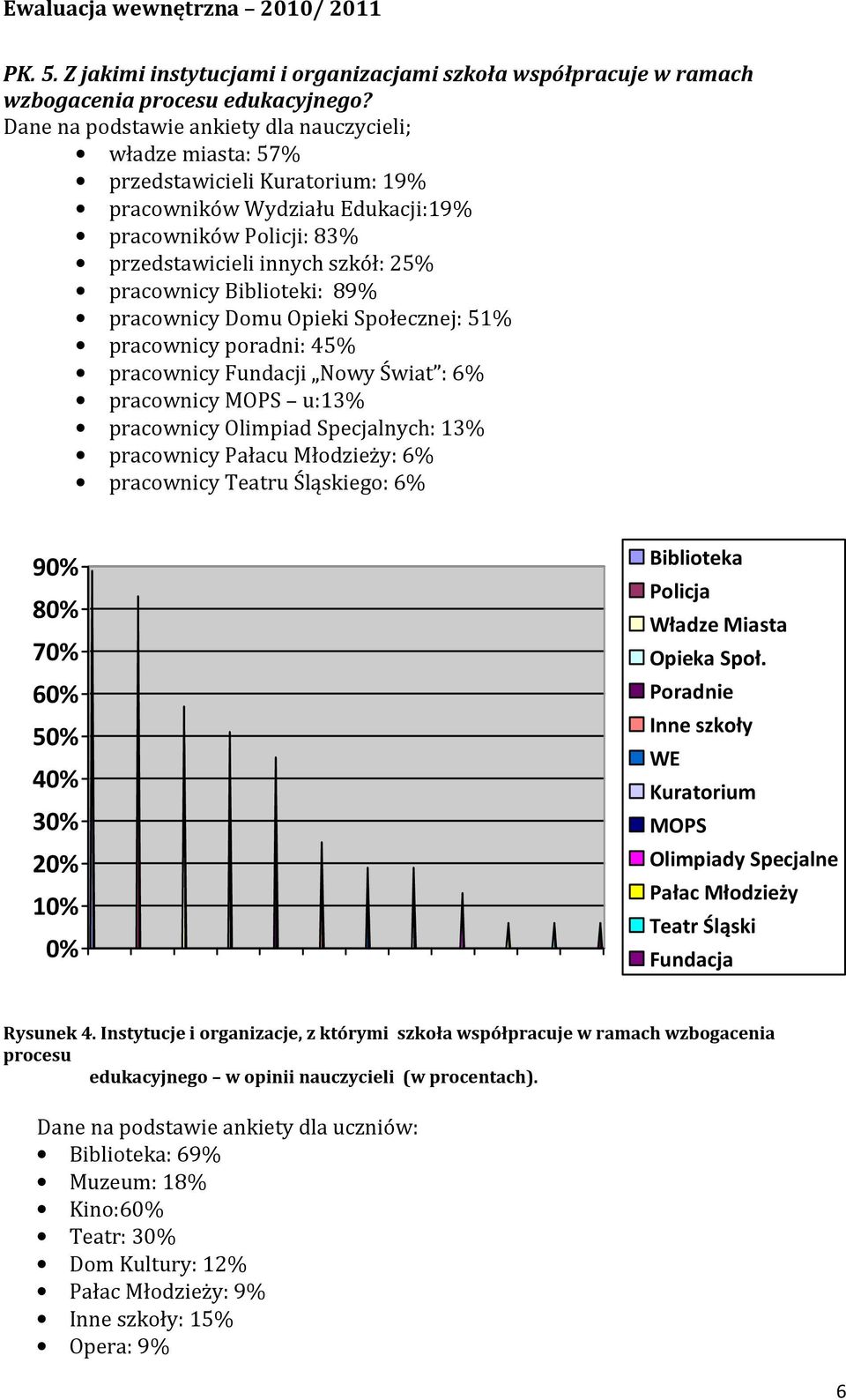 Biblioteki: 89% pracownicy Domu Opieki Społecznej: 51% pracownicy poradni: 45% pracownicy Fundacji Nowy Świat : 6% pracownicy MOPS u:13% pracownicy Olimpiad Specjalnych: 13% pracownicy Pałacu