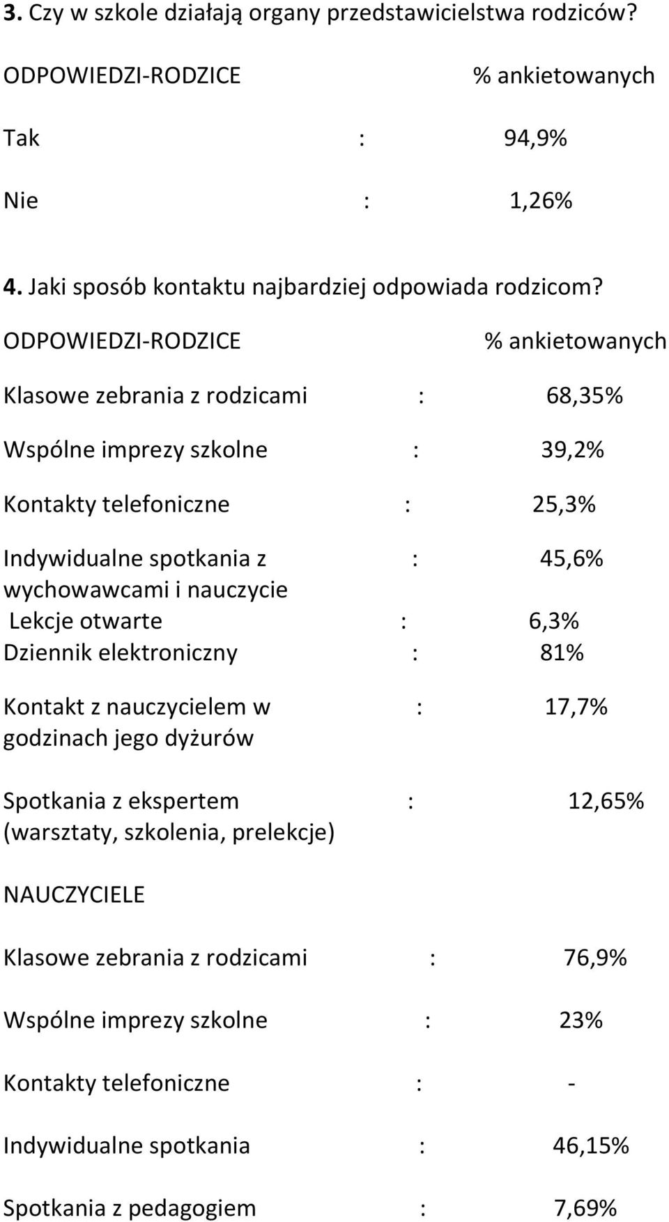 Lekcje otwarte : 6,3% Dziennik elektroniczny : 81% Kontakt z nauczycielem w : 17,7% godzinach jego dyżurów Spotkania z ekspertem : 12,65% (warsztaty,