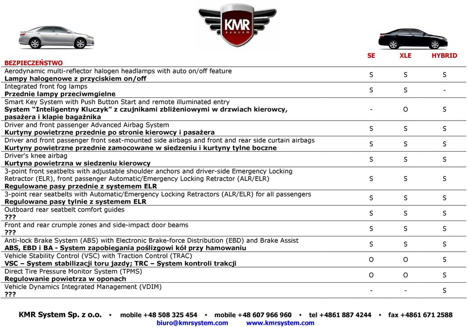 System Kurtyny powietrzne przednie po stronie kierowcy i pasaŝera Driver and front passenger front seat-mounted side airbags and front and rear side curtain airbags Kurtyny powietrzne przednie