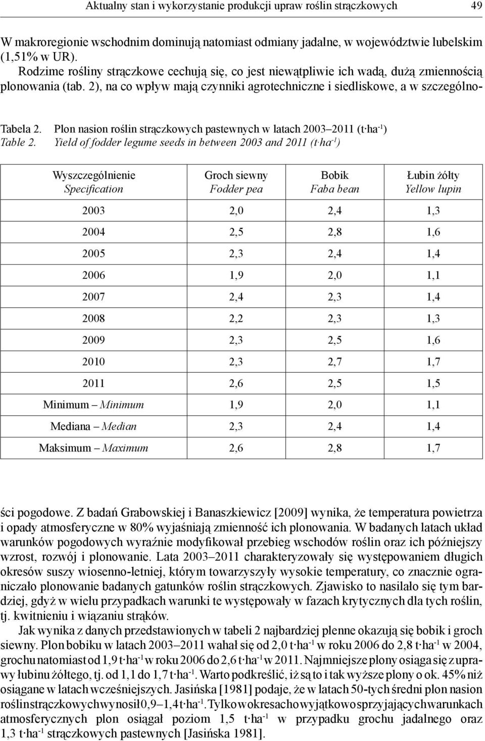 Plon nasion roślin strączkowych pastewnych w latach 2003 2011 (t ha -1 ) Table 2.