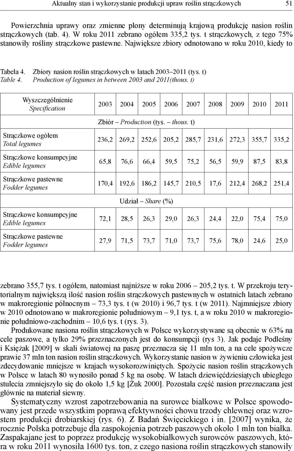 Zbiory nasion roślin strączkowych w latach 2003 2011 (tys. t) Table 4. Production of legumes in between 2003 and 2011(thous.