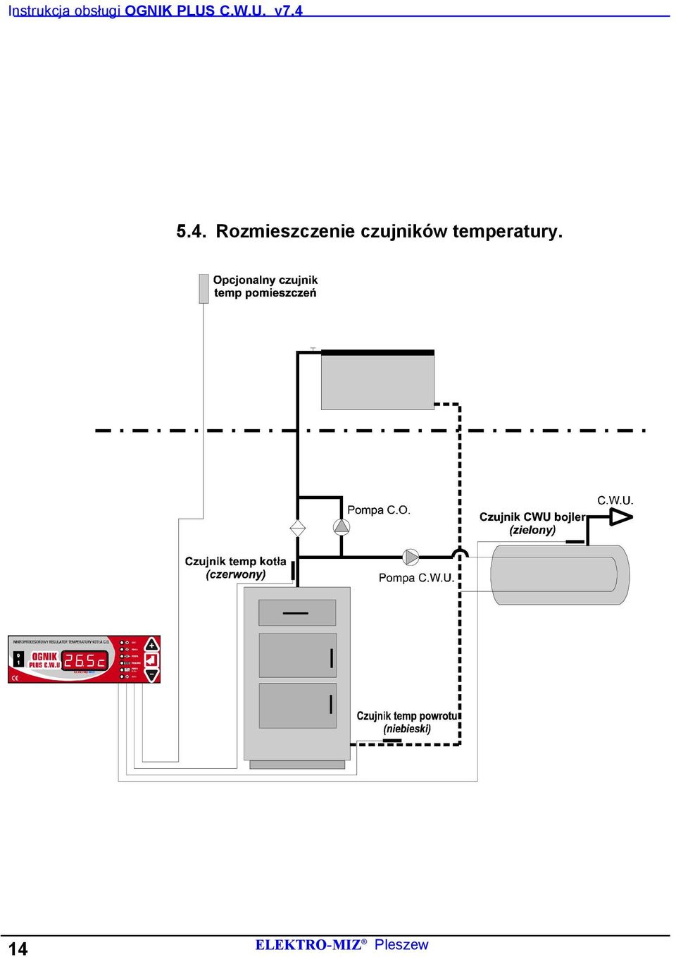 4 5.4. Rozmieszczenie