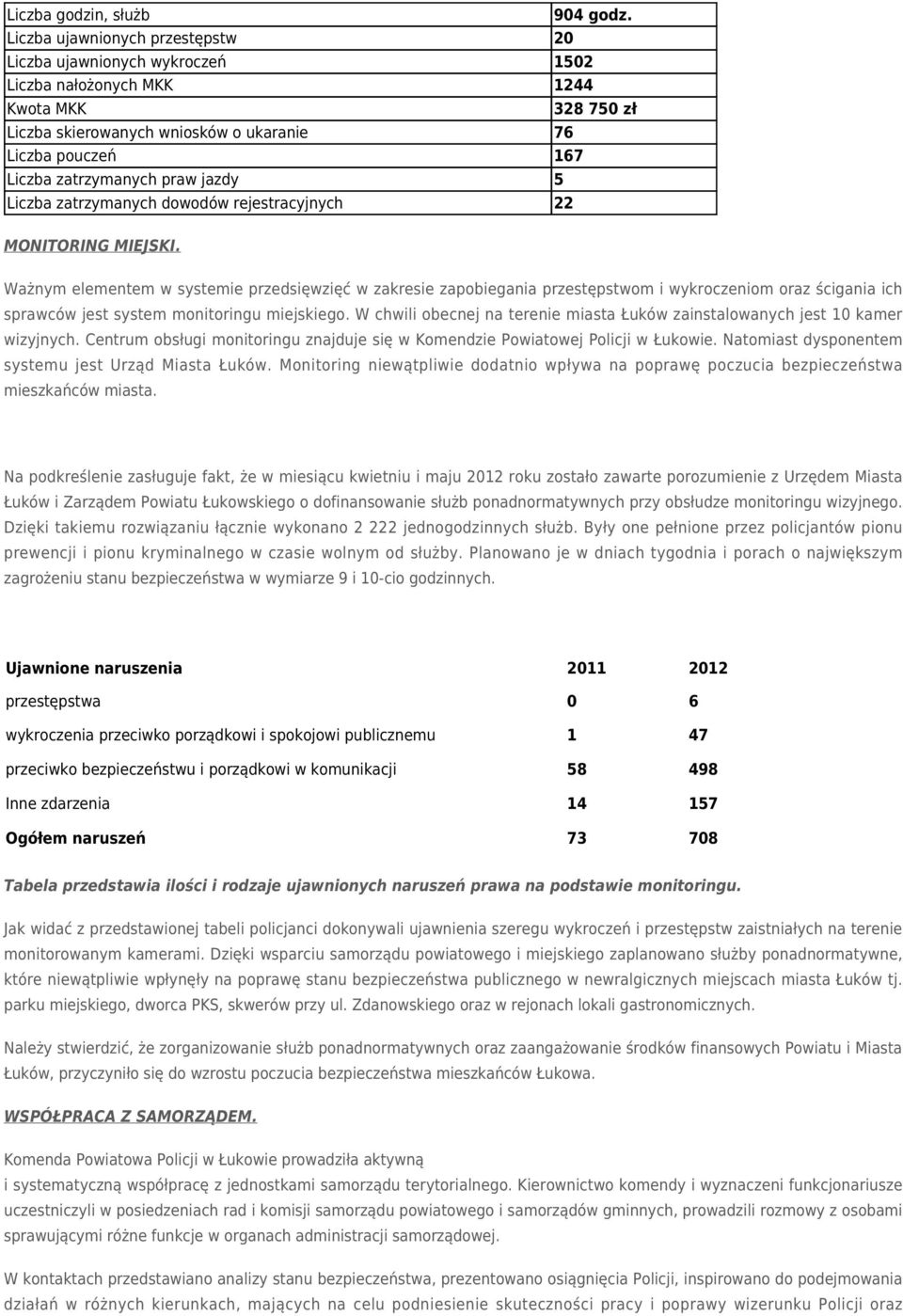 praw jazdy 5 Liczba zatrzymanych dowodów rejestracyjnych 22 MONITORING MIEJSKI.