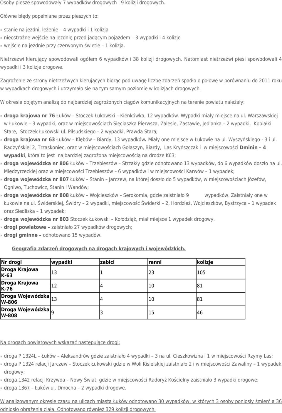 czerwonym świetle 1 kolizja. Nietrzeźwi kierujący spowodowali ogółem 6 wypadków i 38 kolizji drogowych. Natomiast nietrzeźwi piesi spowodowali 4 wypadki i 3 kolizje drogowe.