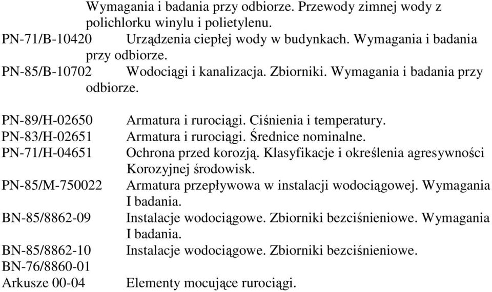 PN-89/H-02650 PN-83/H-02651 PN-71/H-04651 PN-85/M-750022 BN-85/8862-09 BN-85/8862-10 BN-76/8860-01 Arkusze 00-04 Armatura i rurociągi. Ciśnienia i temperatury. Armatura i rurociągi. Średnice nominalne.