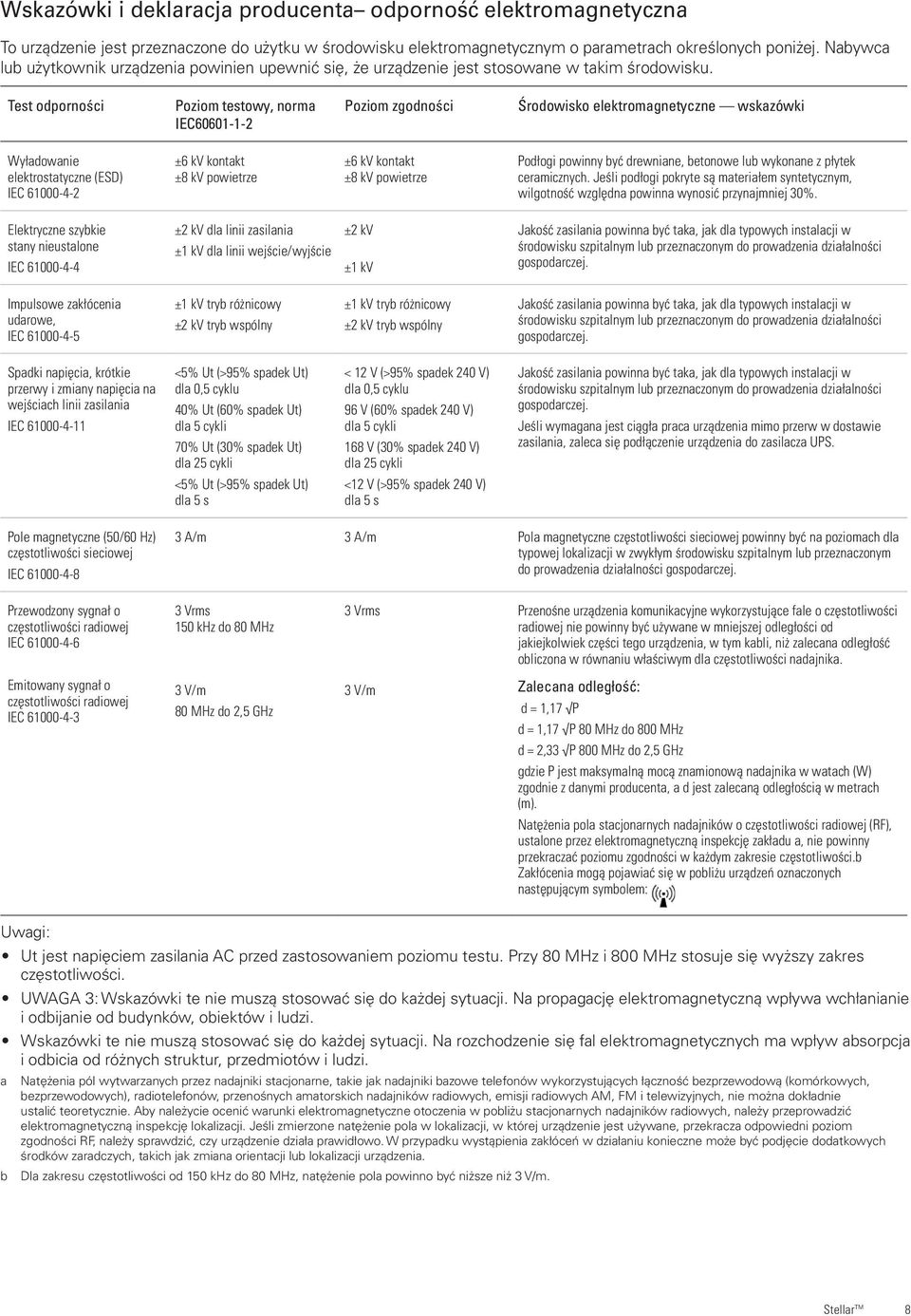 Test odporności Poziom testowy, norma IEC60601-1-2 Poziom zgodności Środowisko elektromagnetyczne wskazówki Wyładowanie elektrostatyczne (ESD) IEC 61000-4-2 ±6 kv kontakt ±6 kv kontakt Podłogi