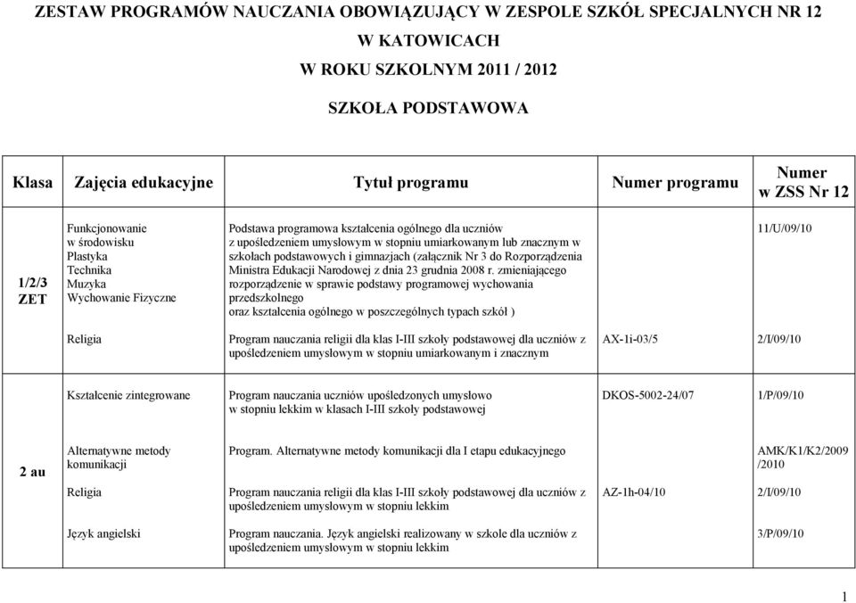 podstawowych i gimnazjach (załącznik Nr 3 do Rozporządzenia Ministra Edukacji Narodowej z dnia 23 grudnia 2008 r.