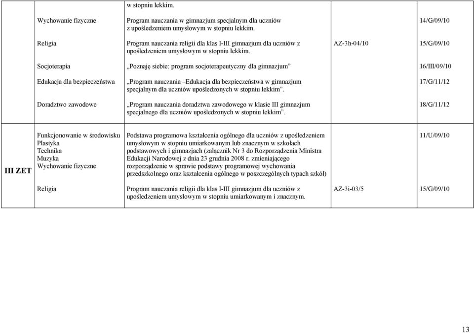 nauczania Edukacja dla bezpieczeństwa w gimnazjum specjalnym dla uczniów upośledzonych  17/G/11/12 Doradztwo zawodowe Program nauczania doradztwa zawodowego w klasie III gimnazjum specjalnego dla