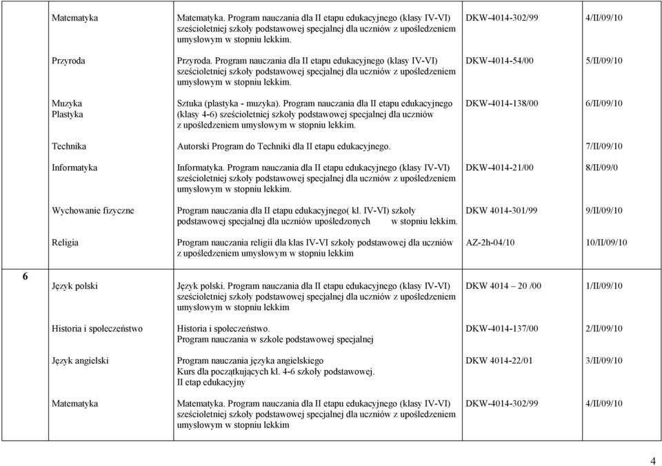 7/II/09/10. Program nauczania dla II etapu edukacyjnego (klasy IV-VI). DKW-4014-21/00 8/II/09/0 Program nauczania dla II etapu edukacyjnego( kl.