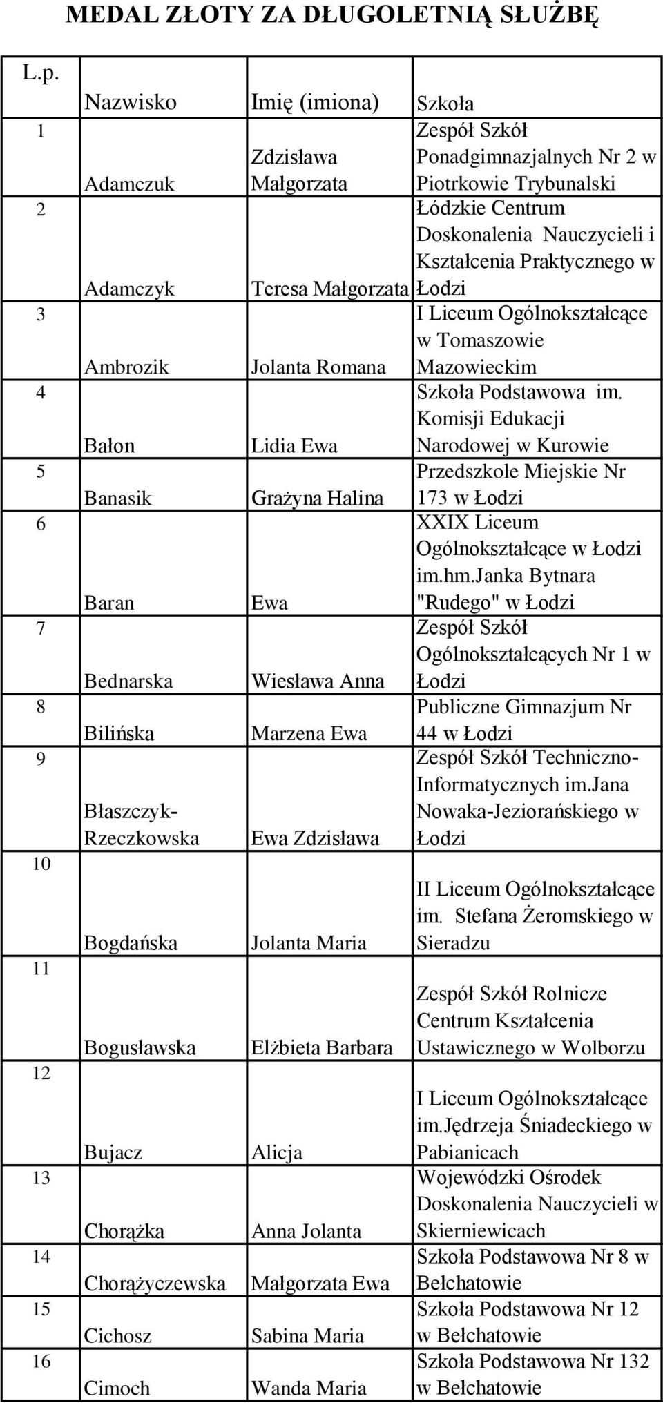 Chorążyczewska Cichosz Cimoch Zdzisława Małgorzata Ponadgimnazjalnych Nr 2 w Piotrkowie Trybunalski Łódzkie Centrum Doskonalenia Nauczycieli i Kształcenia Praktycznego w Teresa Małgorzata w