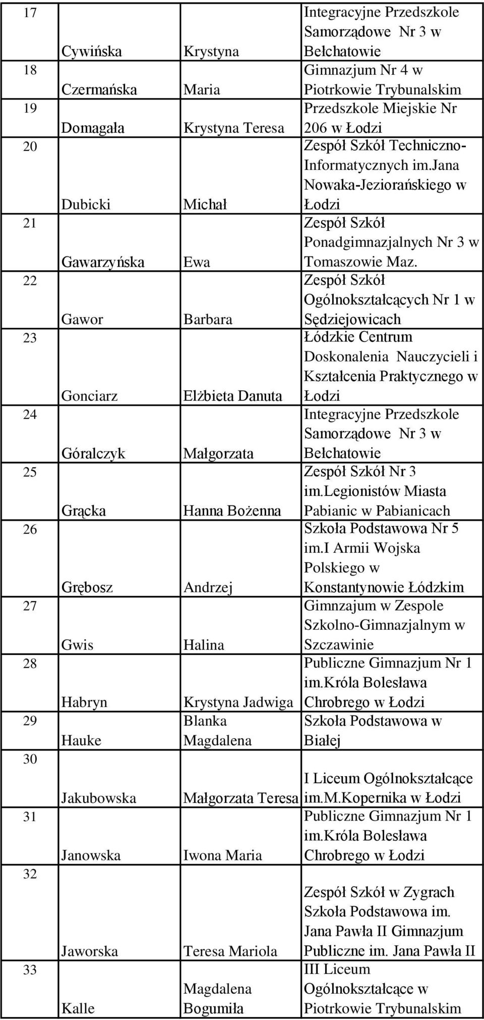 jana Nowaka-Jeziorańskiego w Michał Ponadgimnazjalnych Nr 3 w Ewa Tomaszowie Maz.