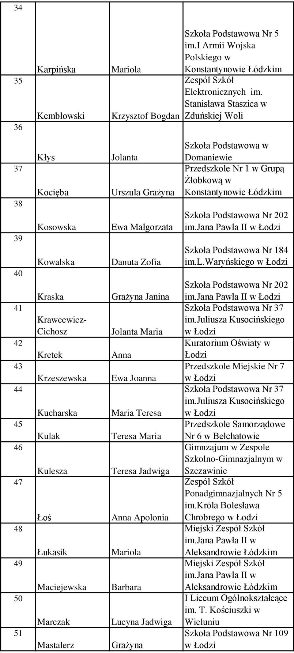 Maciejewska Marczak Mastalerz Jolanta Urszula Grażyna Ewa Małgorzata Danuta Zofia Grażyna Janina Jolanta Maria Anna Ewa Joanna Maria Teresa Teresa Maria Teresa Jadwiga Anna Apolonia Mariola Barbara