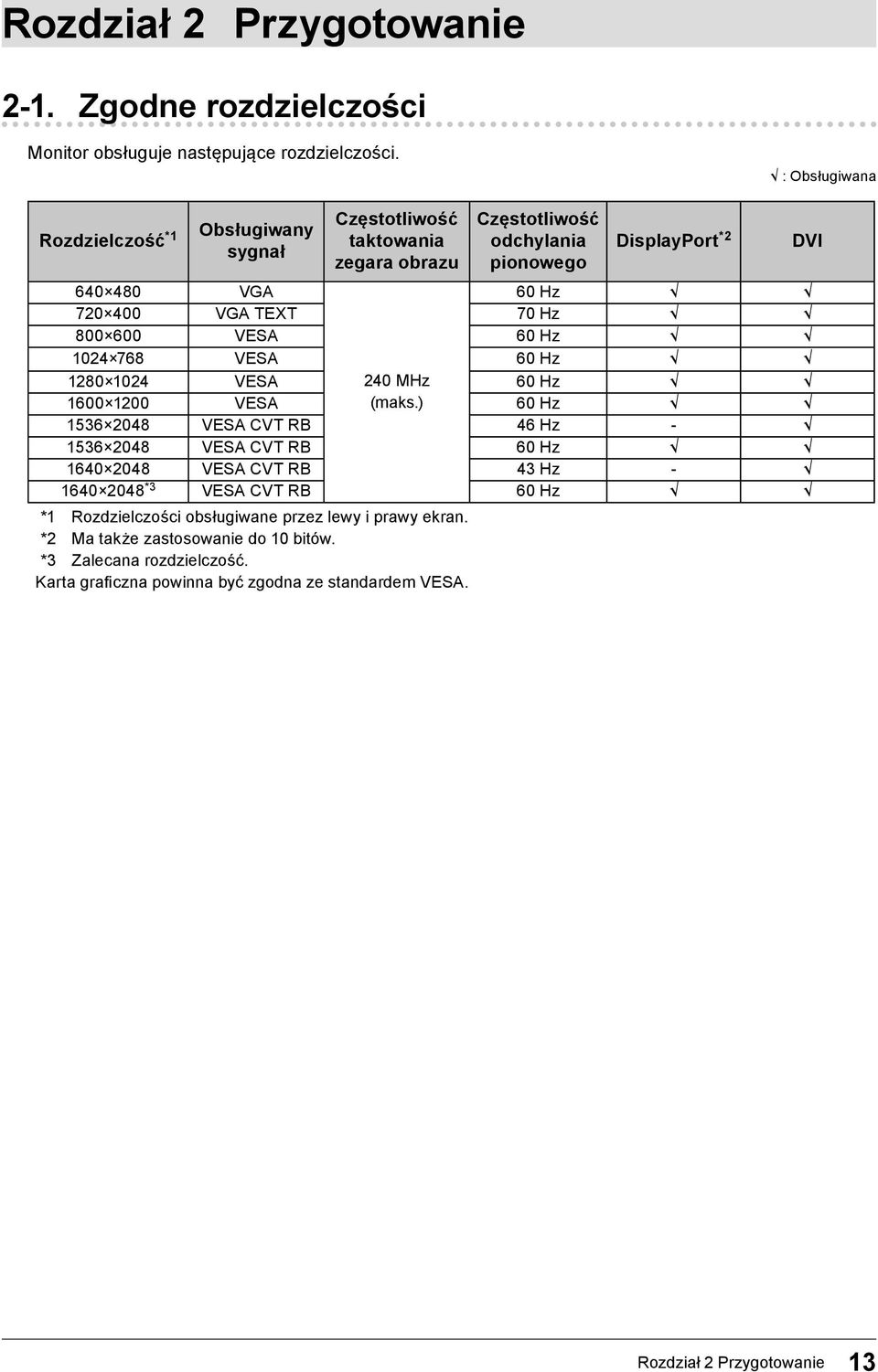 70 Hz 800 600 VESA 60 Hz 1024 768 VESA 60 Hz 1280 1024 VESA 240 MHz 60 Hz 1600 1200 VESA (maks.