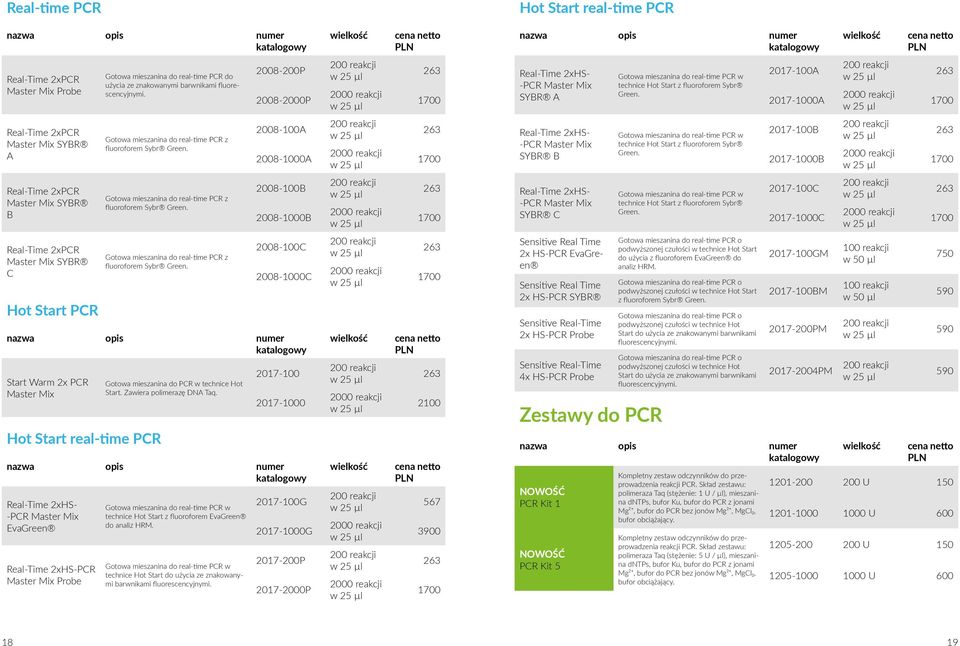 2017-100A 2017-1000A 263 1700 Real-Time 2xPCR Master Mix SYBR A Gotowa mieszanina do real-time PCR z fluoroforem Sybr Green.
