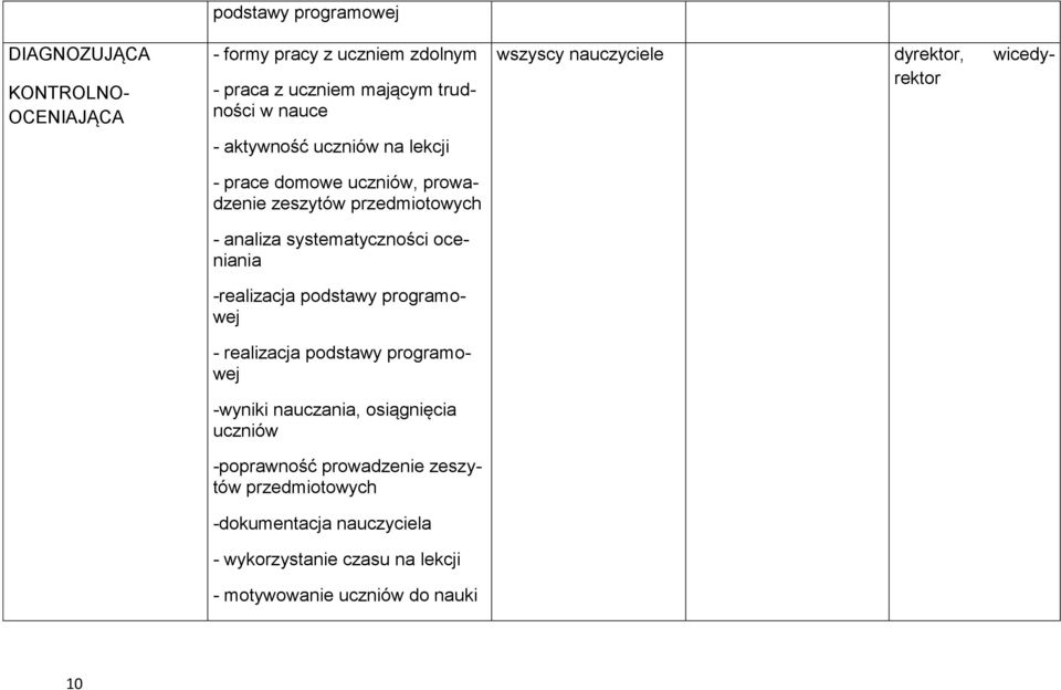 podstawy programowej - realizacja podstawy programowej -wyniki nauczania, osiągnięcia uczniów -poprawność prowadzenie zeszytów