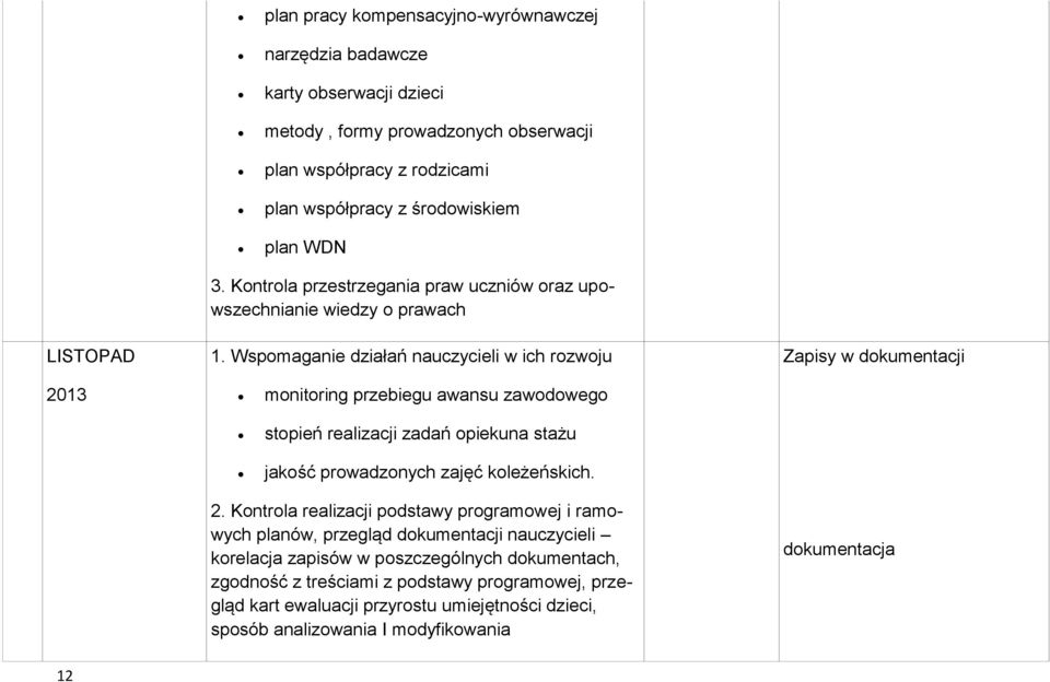 Wspomaganie działań nauczycieli w ich rozwoju Zapisy w dokumentacji 2013 monitoring przebiegu awansu zawodowego stopień realizacji zadań opiekuna stażu jakość prowadzonych zajęć koleżeńskich.