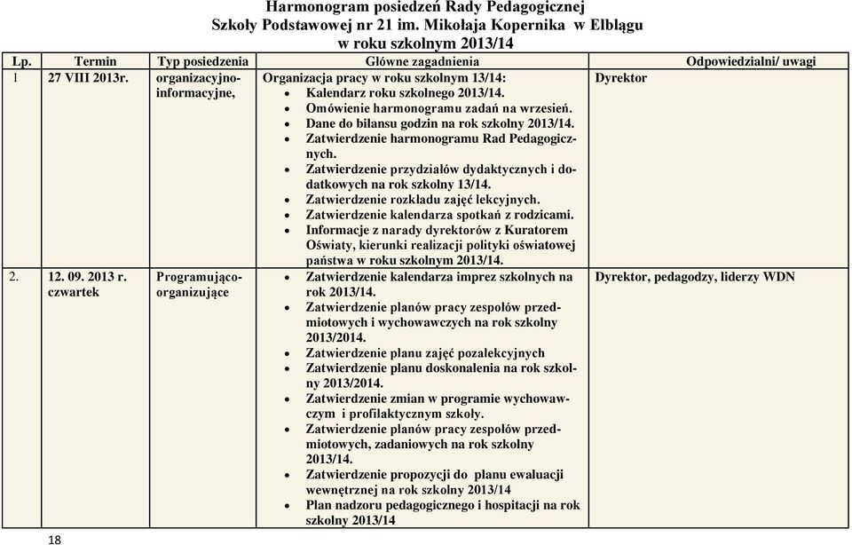 Omówienie harmonogramu zadań na wrzesień. Dane do bilansu godzin na rok szkolny 2013/14. Zatwierdzenie harmonogramu Rad Pedagogicznych.