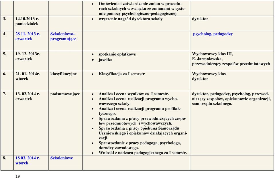 dyrektor psycholog, pedagodzy 5. 19. 12. 2013r. czwartek spotkanie opłatkowe jasełka Wychowawcy klas III, E. Jarmołowska, przewodniczący zespołów przedmiotowych 6. 21. 01. 2014r.