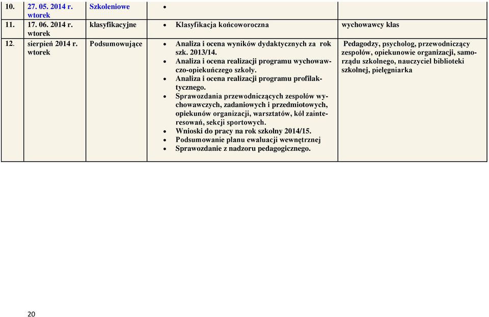 Analiza i ocena realizacji programu wychowawczo-opiekuńczego szkoły. Analiza i ocena realizacji programu profilaktycznego.