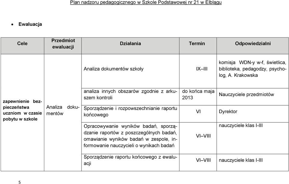 Krakowska zapewnienie bezpieczeństwa uczniom w czasie pobytu w szkole Analiza dokumentów analiza innych obszarów zgodnie z arkuszem kontroli Sporządzenie i rozpowszechnianie raportu