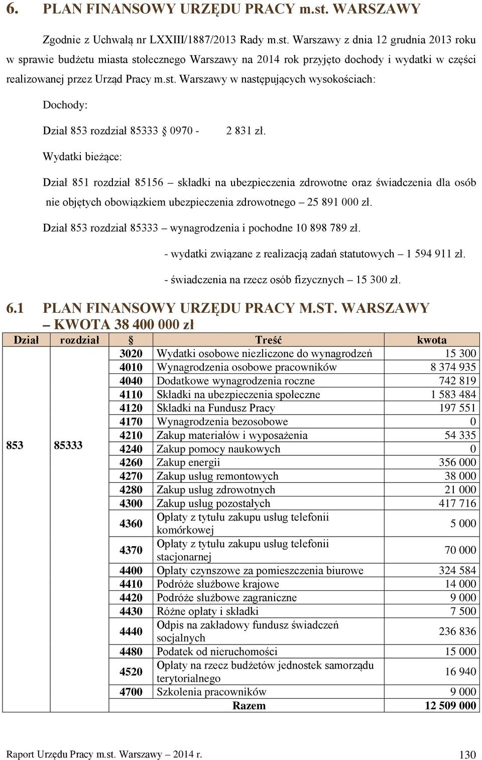 Warszawy z dnia 12 grudnia 2013 roku w sprawie budżetu miasta stołecznego Warszawy na 2014 rok przyjęto dochody i wydatki w części realizowanej przez Urząd Pracy m.st. Warszawy w następujących wysokościach: Dochody: Dział 853 rozdział 85333 0970-2 831 zł.