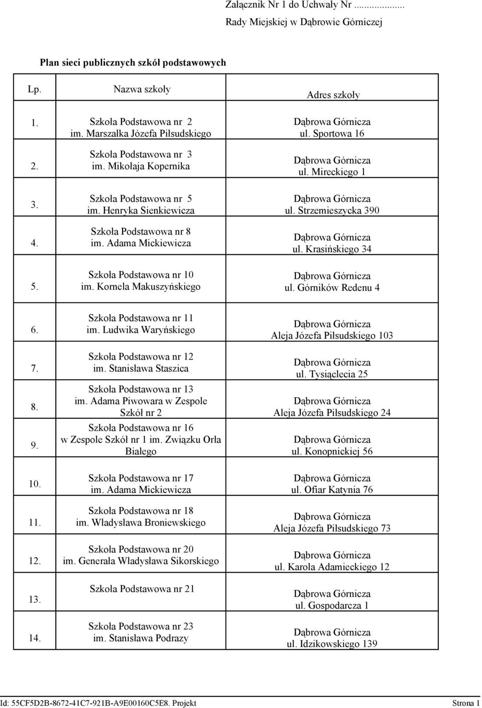 Krasińskiego 34 5. Szkoła Podstawowa nr 10 im. Kornela Makuszyńskiego ul. Górników Redenu 4 6. 7. 8. 9. Szkoła Podstawowa nr 11 im. Ludwika Waryńskiego Szkoła Podstawowa nr 12 im.