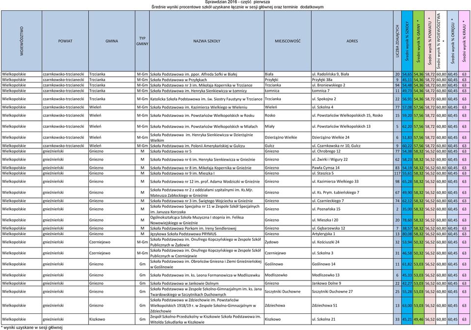 Wielkopolskie czarnkowsko-trzcianecki Trzcianka Szkoła Podstawowa nr 3 im. Mikołaja Kopernika w Trzciance Trzcianka ul.