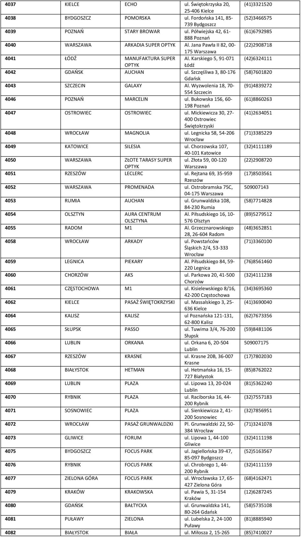 Karskiego 5, 91-071 (42)6324111 OPTYK Łódź 4042 GDAŃSK AUCHAN ul. Szczęśliwa 3, 80-176 (58)7601820 Gdańsk 4043 SZCZECIN GALAXY Al. Wyzwolenia 18, 70- (91)4839272 554 Szczecin 4046 POZNAŃ MARCELIN ul.