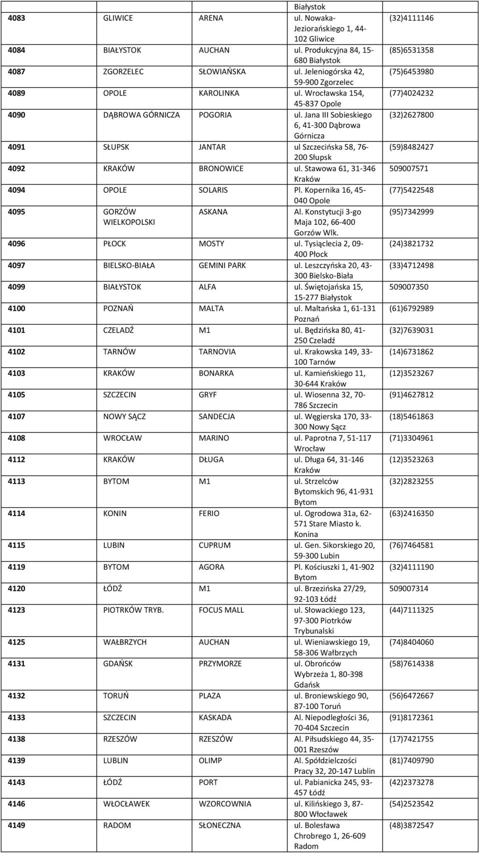 Jana III Sobieskiego 6, 41-300 Dąbrowa Górnicza 4091 SŁUPSK JANTAR ul Szczecińska 58, 76-200 Słupsk 4092 KRAKÓW BRONOWICE ul. Stawowa 61, 31-346 4094 OPOLE SOLARIS Pl.