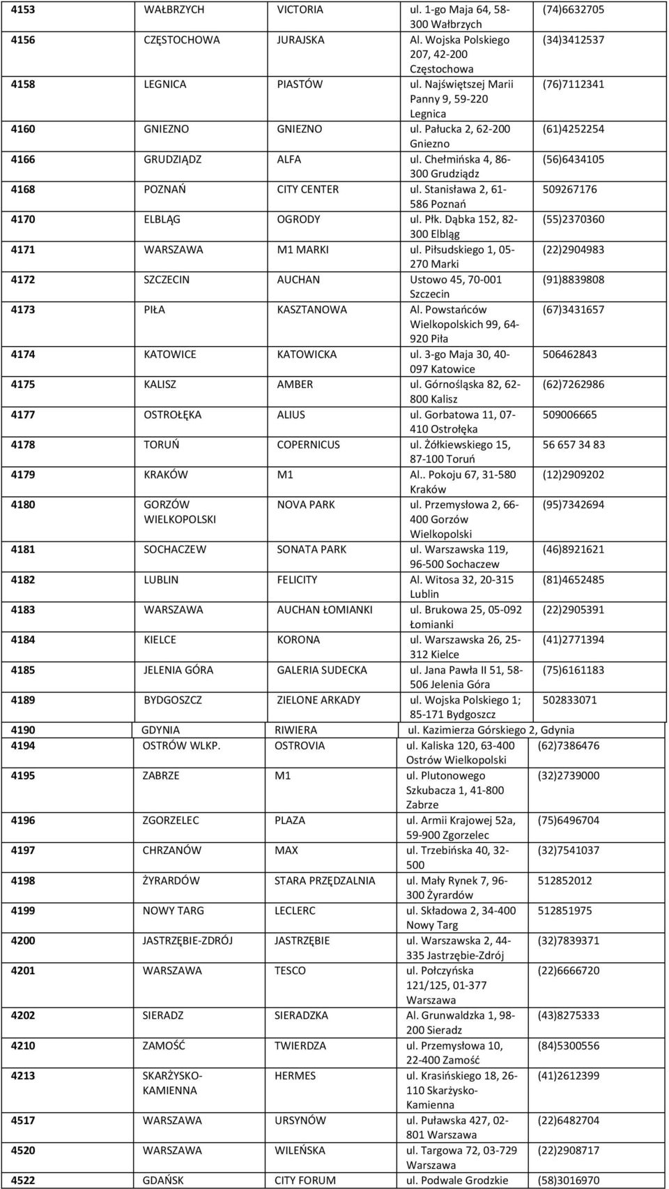 Chełmińska 4, 86- (56)6434105 300 Grudziądz 4168 POZNAŃ CITY CENTER ul. Stanisława 2, 61-509267176 586 Poznań 4170 ELBLĄG OGRODY ul. Płk.