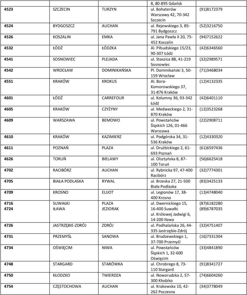 Dominikański 3, 50-159 Wrocław 4551 KRAKÓW KROKUS Al. Bora- Komorowskiego 37, 31-876 4601 ŁÓDŹ CARREFOUR ul. Kolumny 36, 93-342 Łódź 4605 KRAKÓW CZYŻYNY ul.