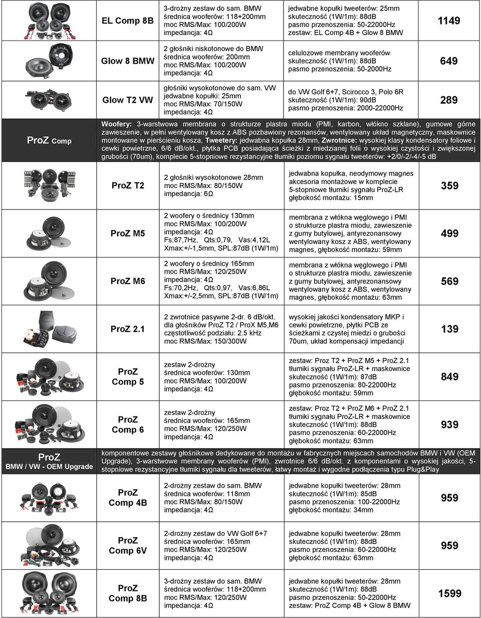 VW jedwabne kopułki: 25mm do VW Golf 6+7, Scirocco 3, Polo 6R pasmo przenoszenia: 2000-22000Hz Woofery: 3-warstwowa membrana o strukturze plastra miodu (PMI, karbon, włókno szklane), gumowe górne