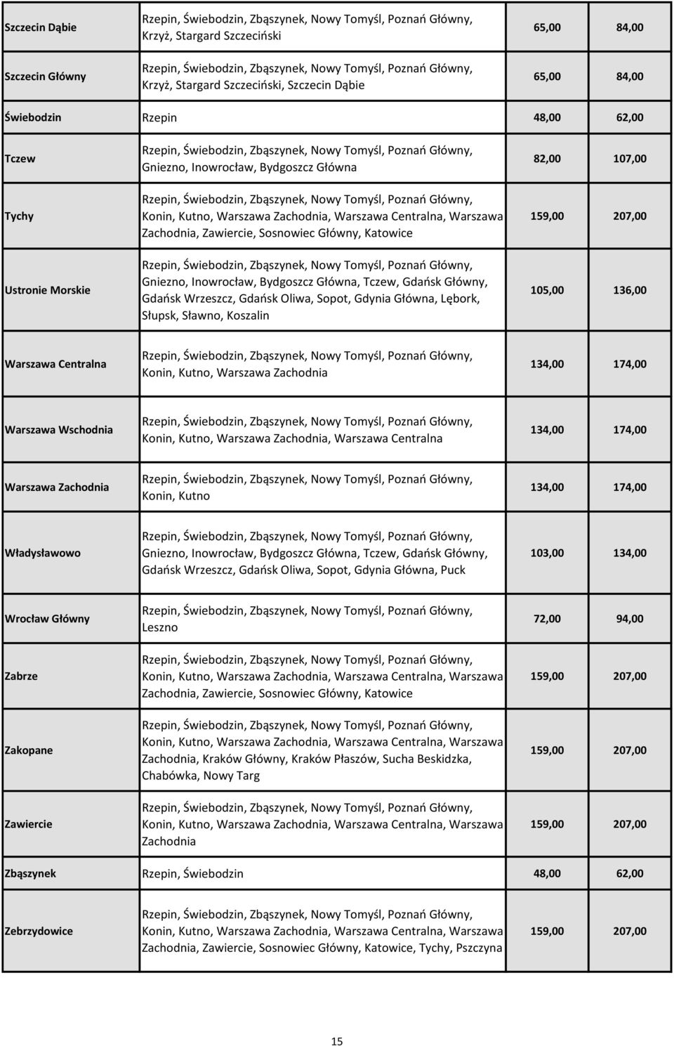 Słupsk, Sławno, Koszalin 82,00 107,00 105,00 136,00 Warszawa Centralna Konin, Kutno, Warszawa Zachodnia 134,00 174,00 Warszawa Wschodnia Konin, Kutno, Warszawa Zachodnia, Warszawa Centralna 134,00